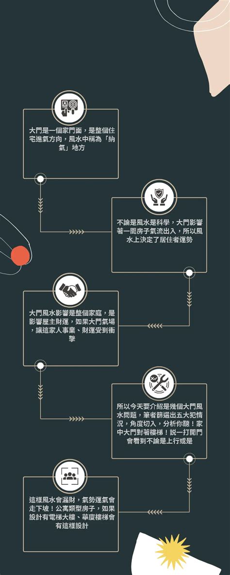 門對電梯|大門風水 的五大禁忌！住家大門常見的風水問題，教。